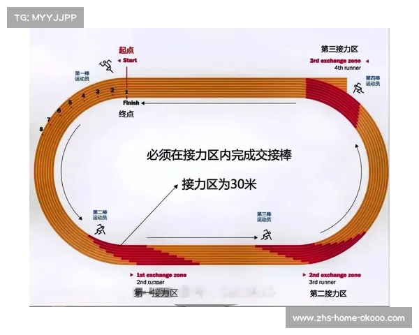 2025世界接力赛创新训练方法助力提升接力比赛成绩探索 2025世界接力赛创新训练方法助力提升接力比赛成绩探索